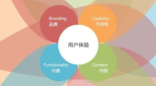 網(wǎng)站用戶體驗